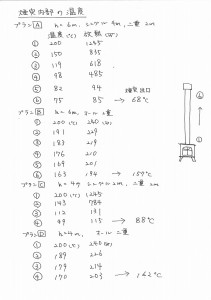 放熱計算