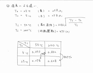 温度による煙突効果の比較